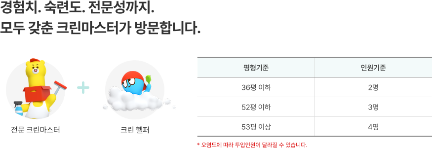 경험치. 숙련도. 전문성까지. 모두 갖춘 크린마스터가 방문합니다. 전문 크린마스터 + 크린 헬퍼