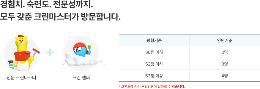 경험치. 숙련도. 전문성까지. 모두 갖춘 크린마스터가 방문합니다. 전문 크린마스터 + 크린 헬퍼