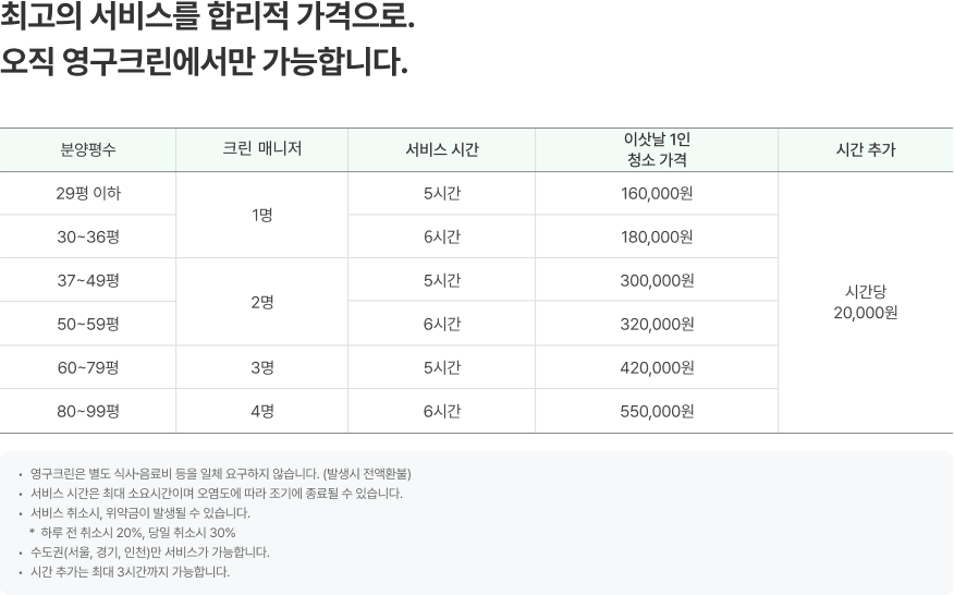 최고의 서비스를 합리적 가격으로. 오직 영구크린에서만 가능합니다.