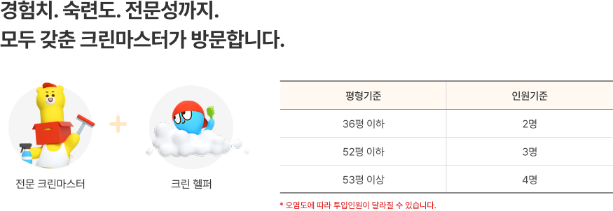 경험치. 숙련도. 전문성까지. 모두 갖춘 크린마스터가 방문합니다. 전문 크린마스터 + 크린 헬퍼