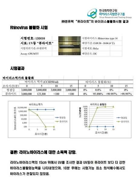 라이노바이러스 살균효과
