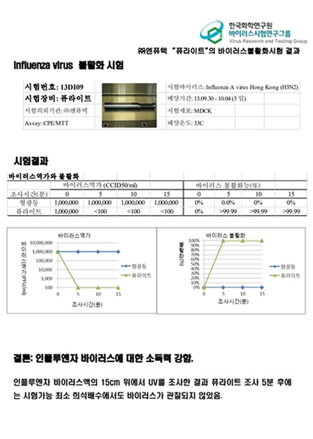 인플루엔자 바이러스 살균효과