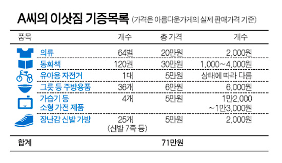 이삿짐 고민, 기부로 해결!이미지